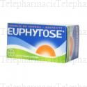 EUPHYTOSE Stress